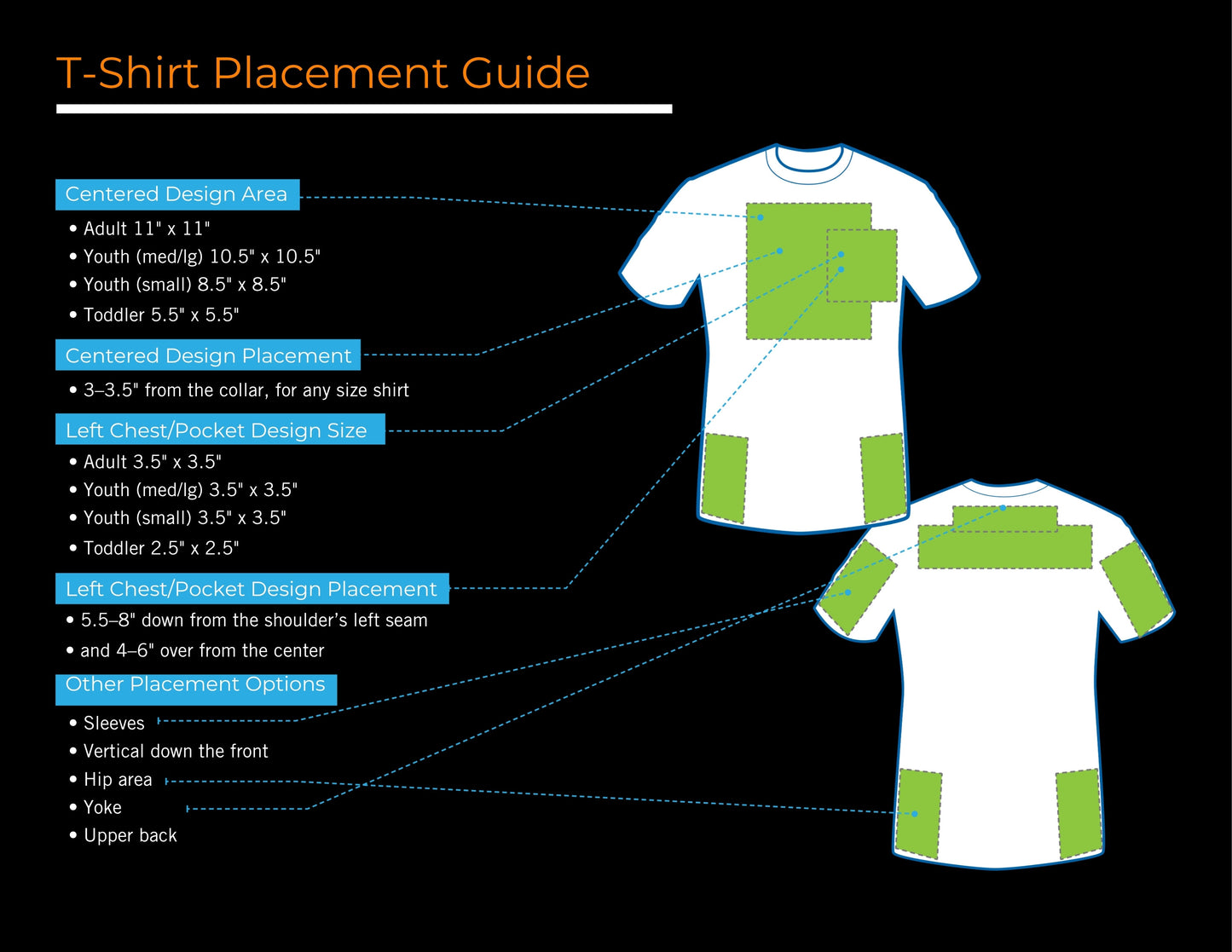 Recommended size(s) for each placement on Shirts, Seatshirts, Hats, Bags, and Sports Jerseys