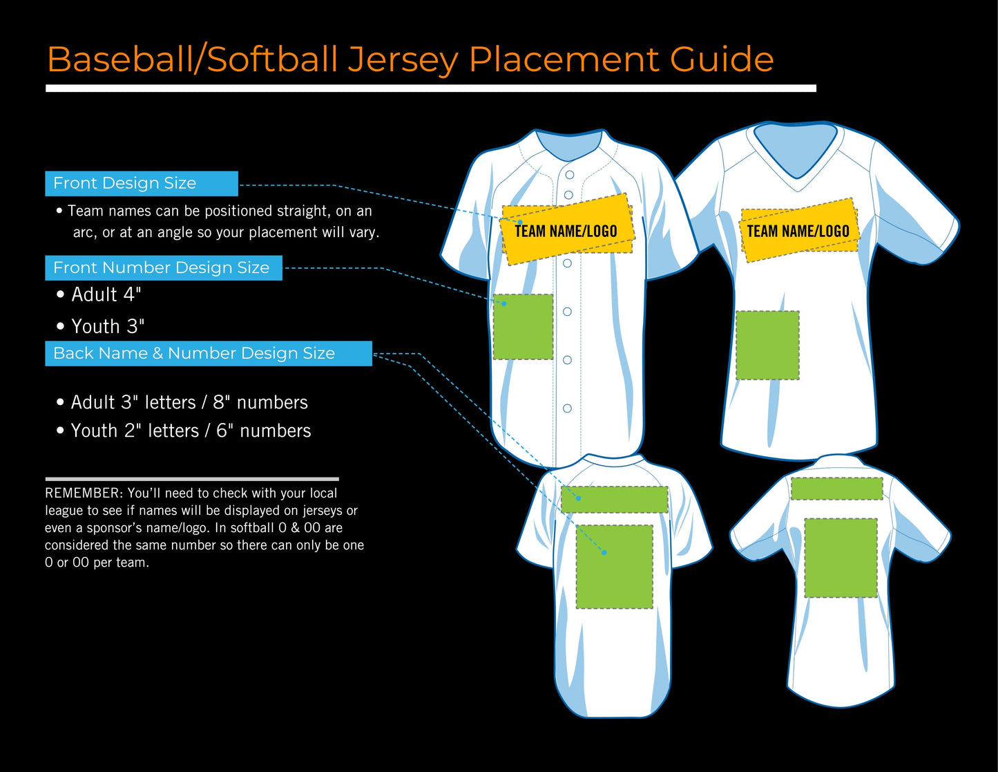 Recommended size(s) for each placement on Shirts, Seatshirts, Hats, Bags, and Sports Jerseys