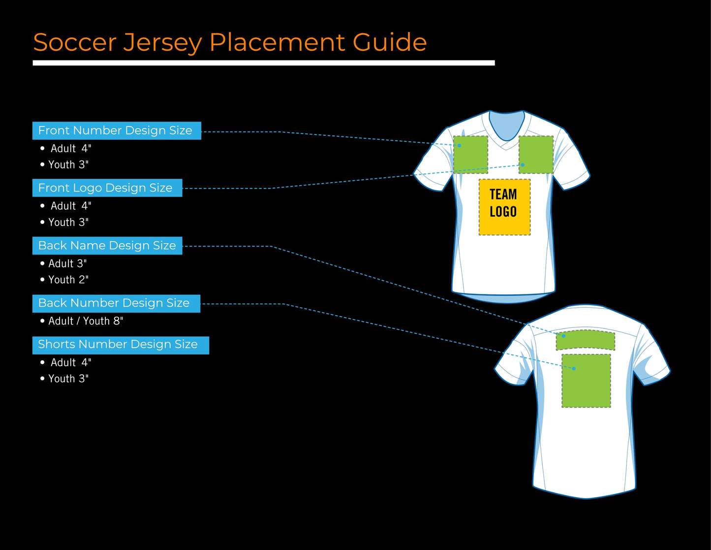 Recommended size(s) for each placement on Shirts, Seatshirts, Hats, Bags, and Sports Jerseys