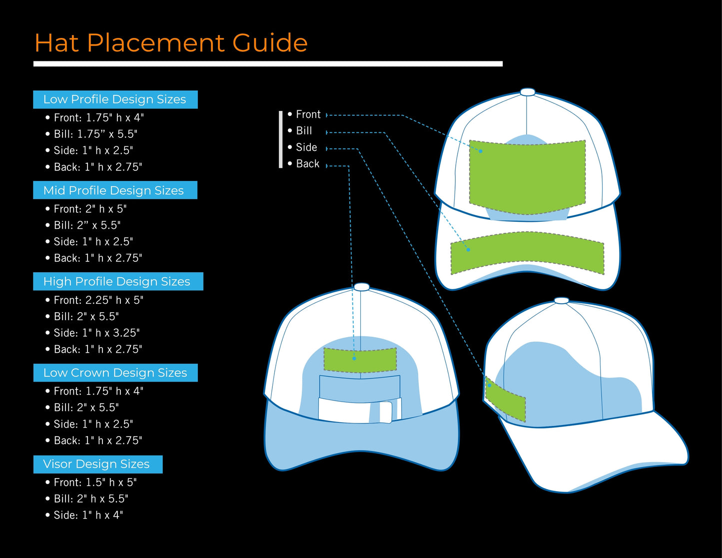 Placement and Sizes for Hats